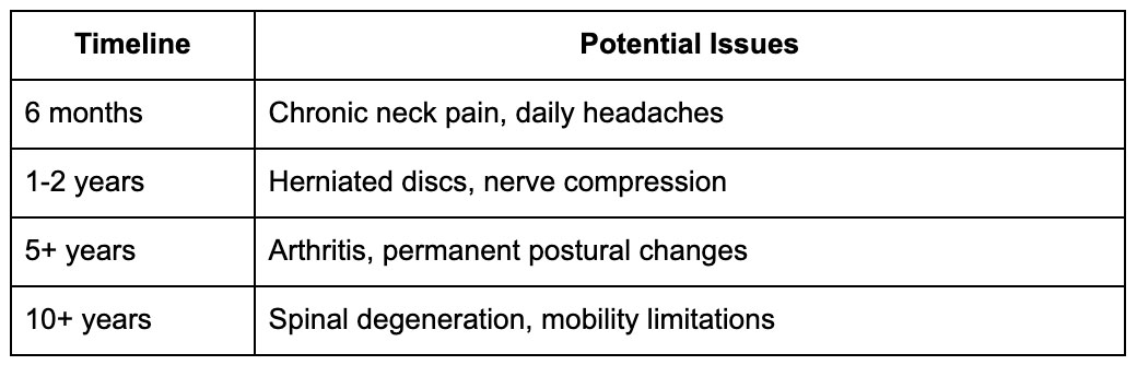 Long-Term Consequences