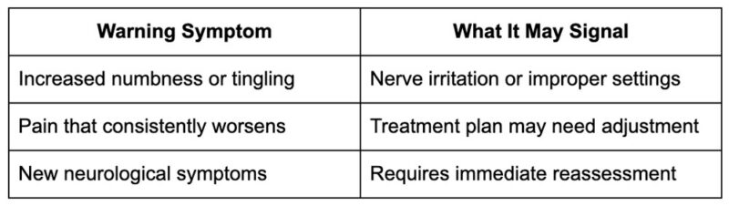 Rare or Warning Symptoms