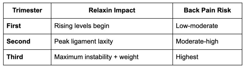 The Role of Relaxin: Loose Ligaments Creating Instability