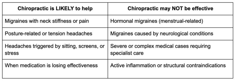 When Can a Chiropractor Help with Migraines? (And When They May Not)