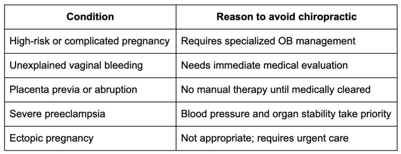 When You Should NOT See a Chiropractor During Pregnancy