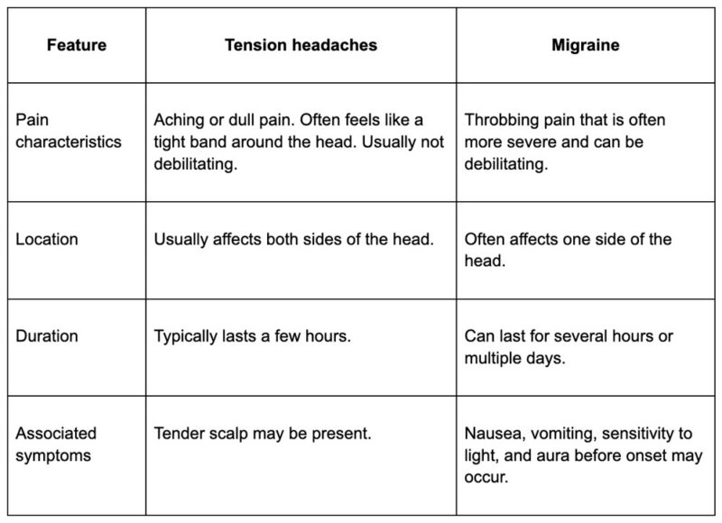 Tension headaches vs. migraines
