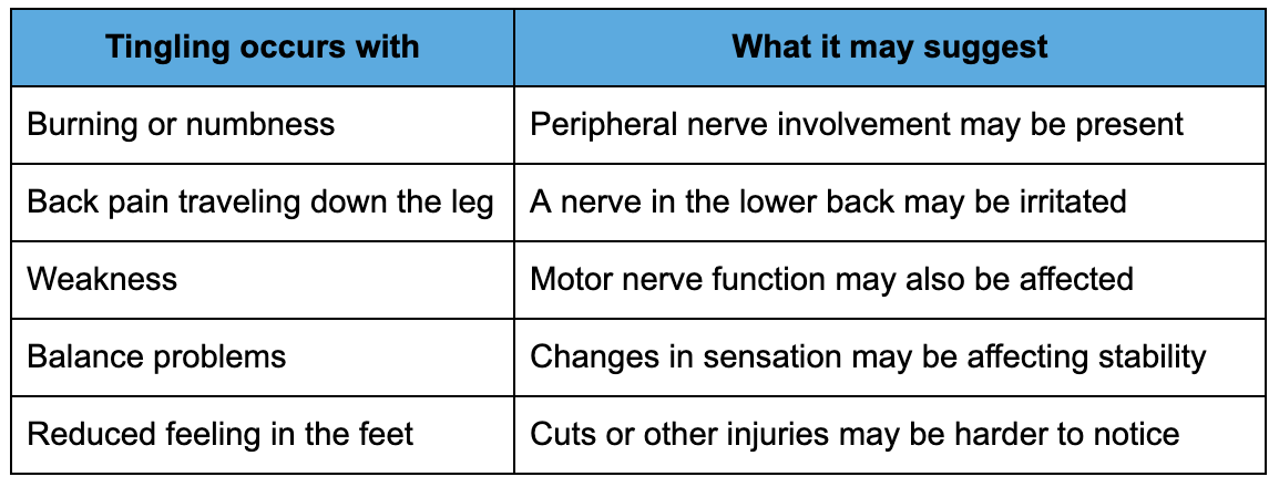 Symptoms that may occur with tingling feet